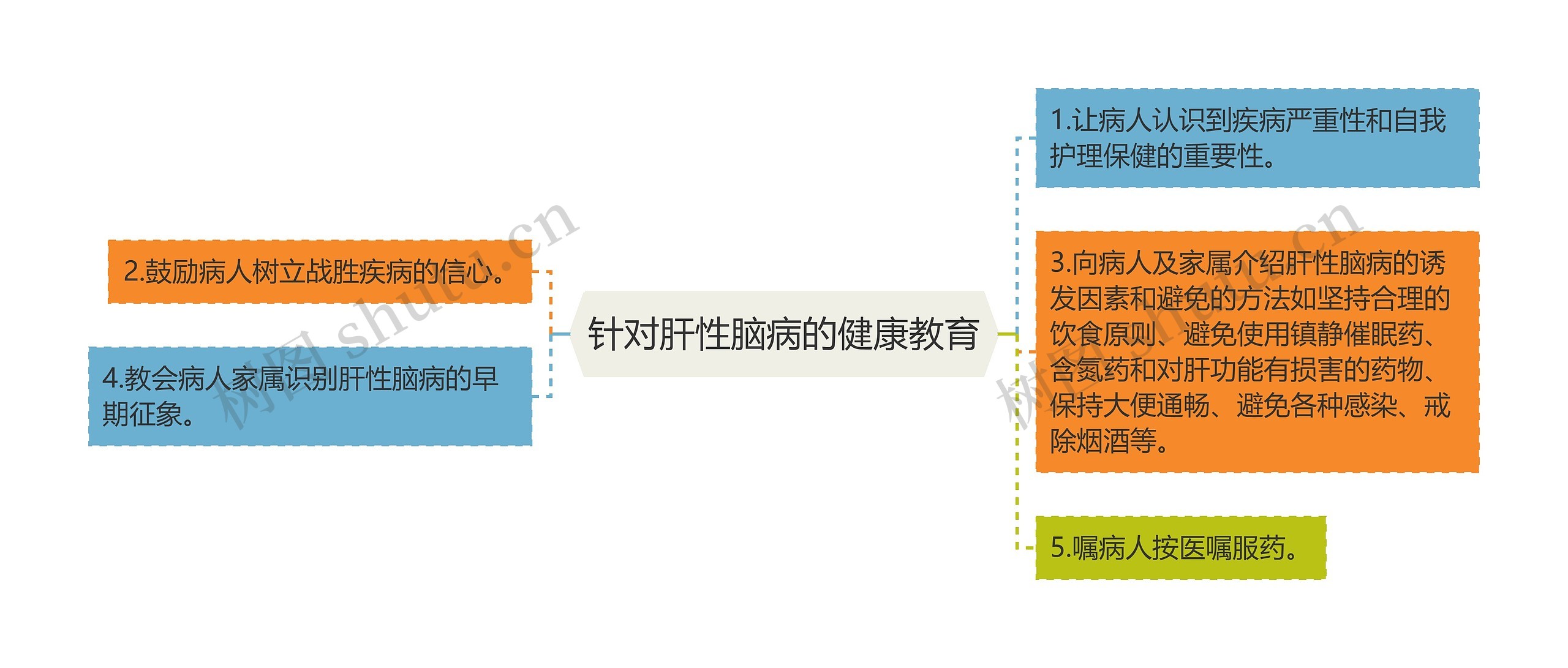 针对肝性脑病的健康教育