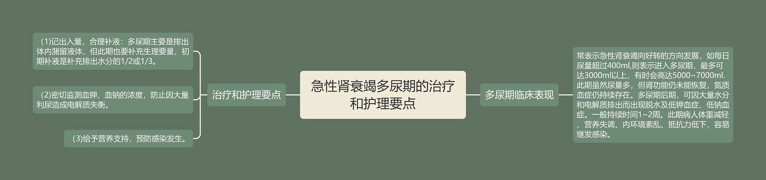 急性肾衰竭多尿期的治疗和护理要点 急性肾衰竭多尿期的治疗和护理要点