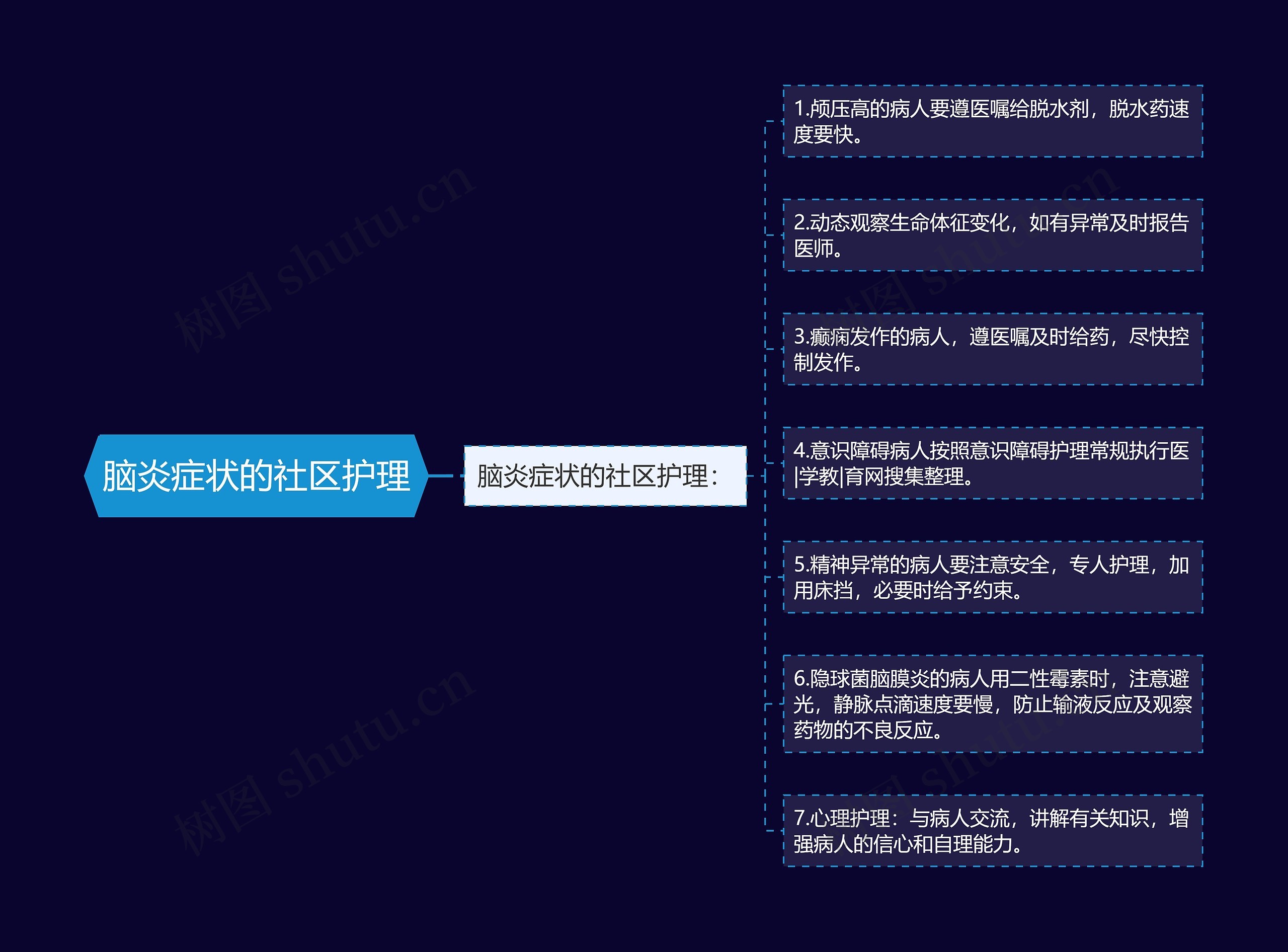 脑炎症状的社区护理