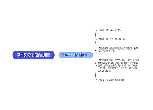 草木灰分布|功能|用量