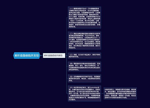 解析壶腹癌临床表现