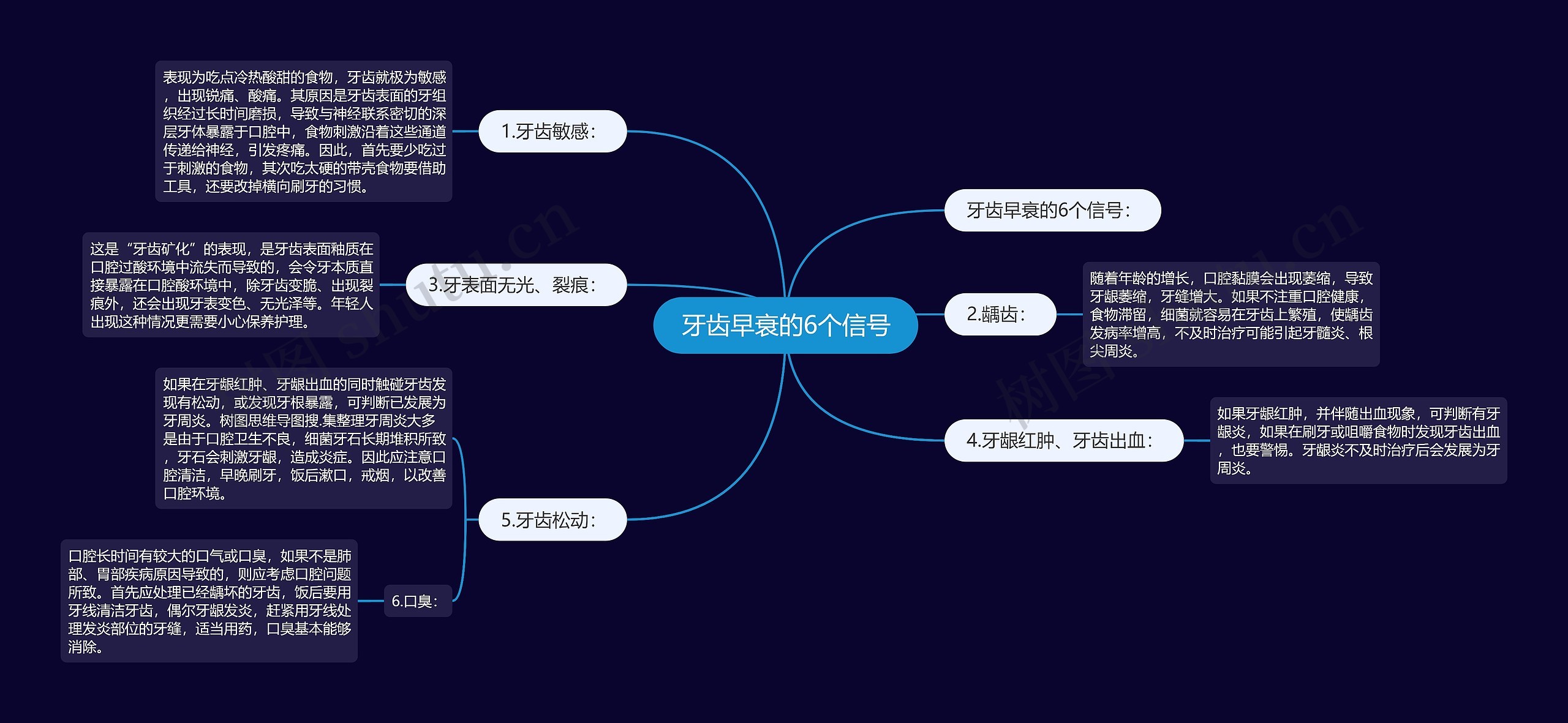 牙齿早衰的6个信号