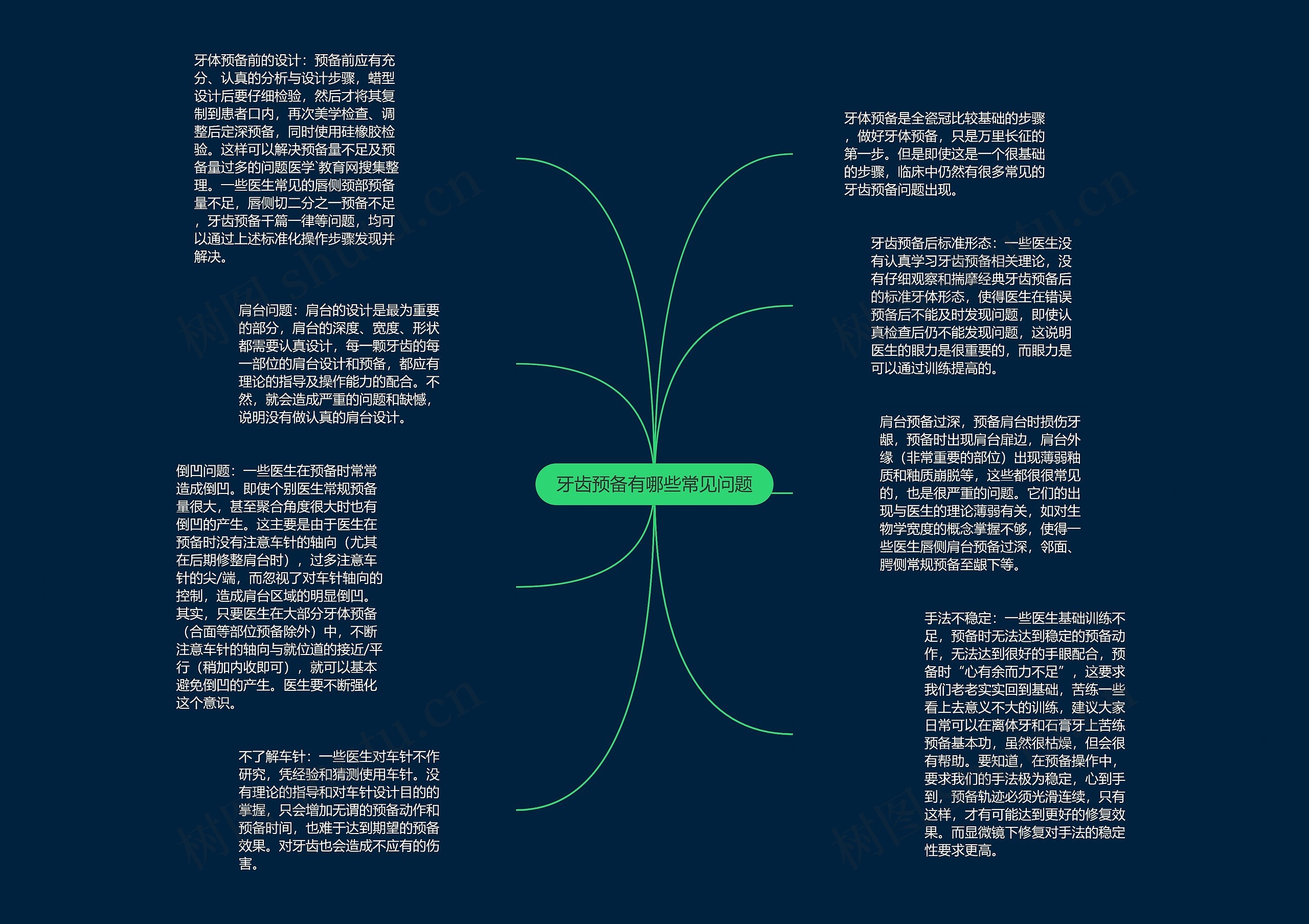 牙齿预备有哪些常见问题思维导图