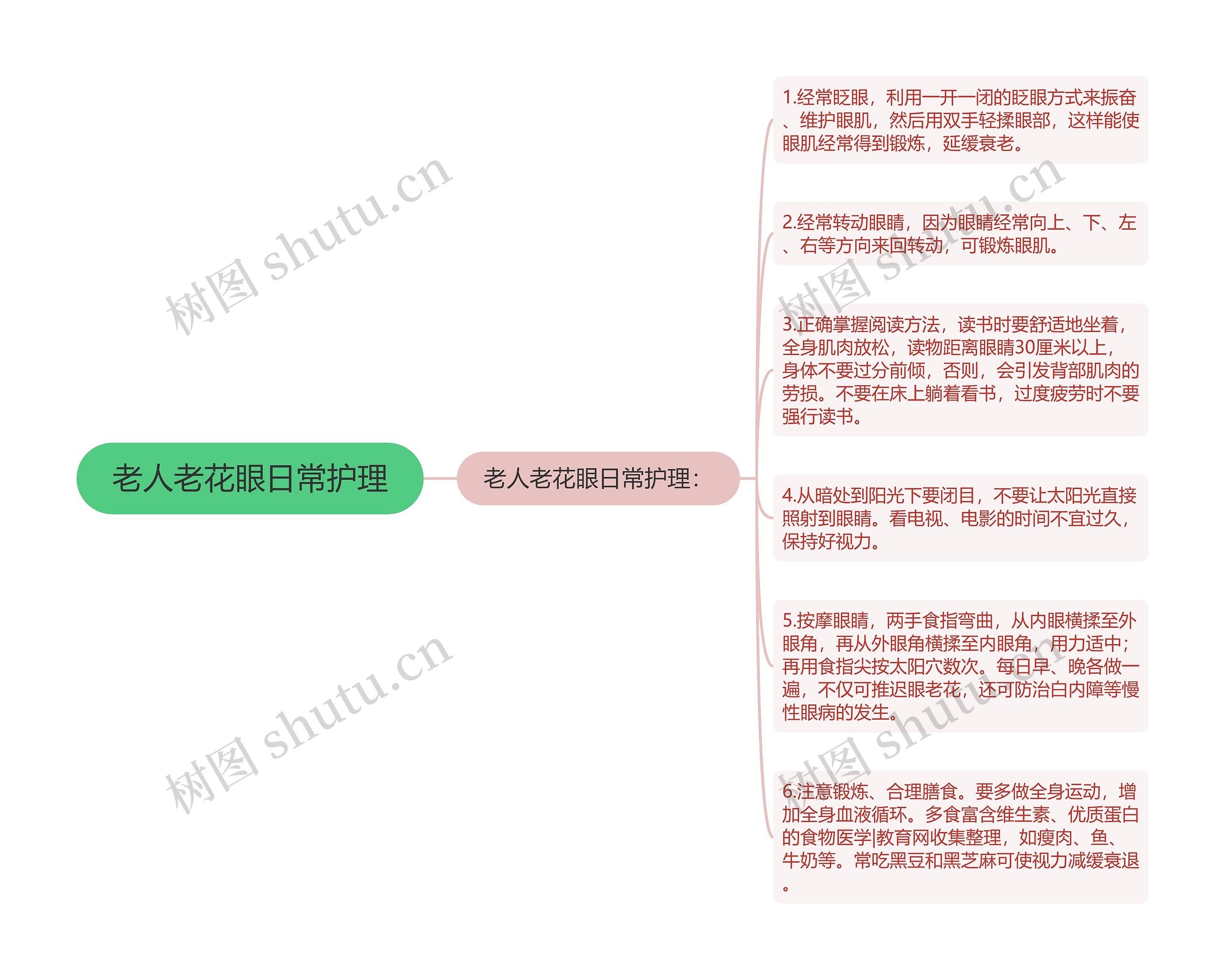 老人老花眼日常护理