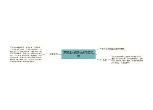 牙源性肿瘤的临床表现|危害