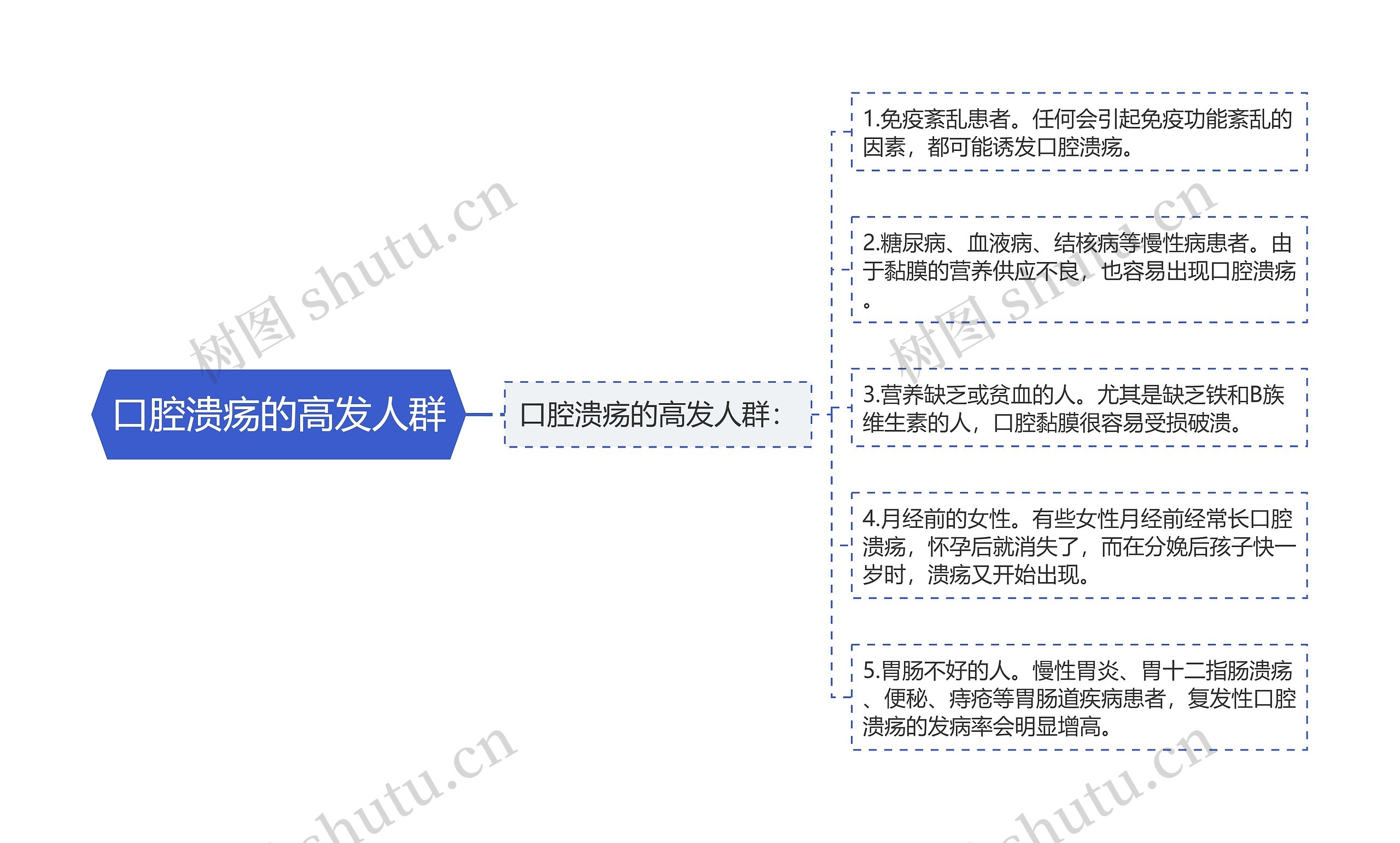 口腔溃疡的高发人群 口腔溃疡的高发人群