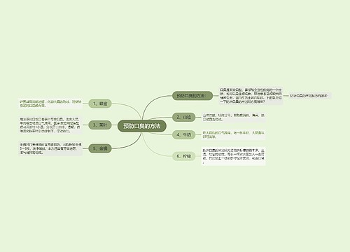 预防口臭的方法