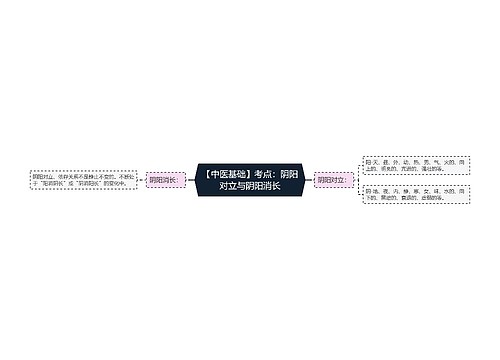 【中医基础】考点：阴阳对立与阴阳消长