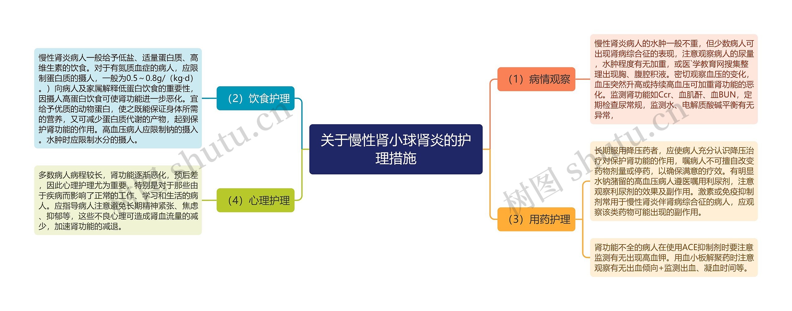 关于慢性肾小球肾炎的护理措施 关于慢性肾小球肾炎的护理措施