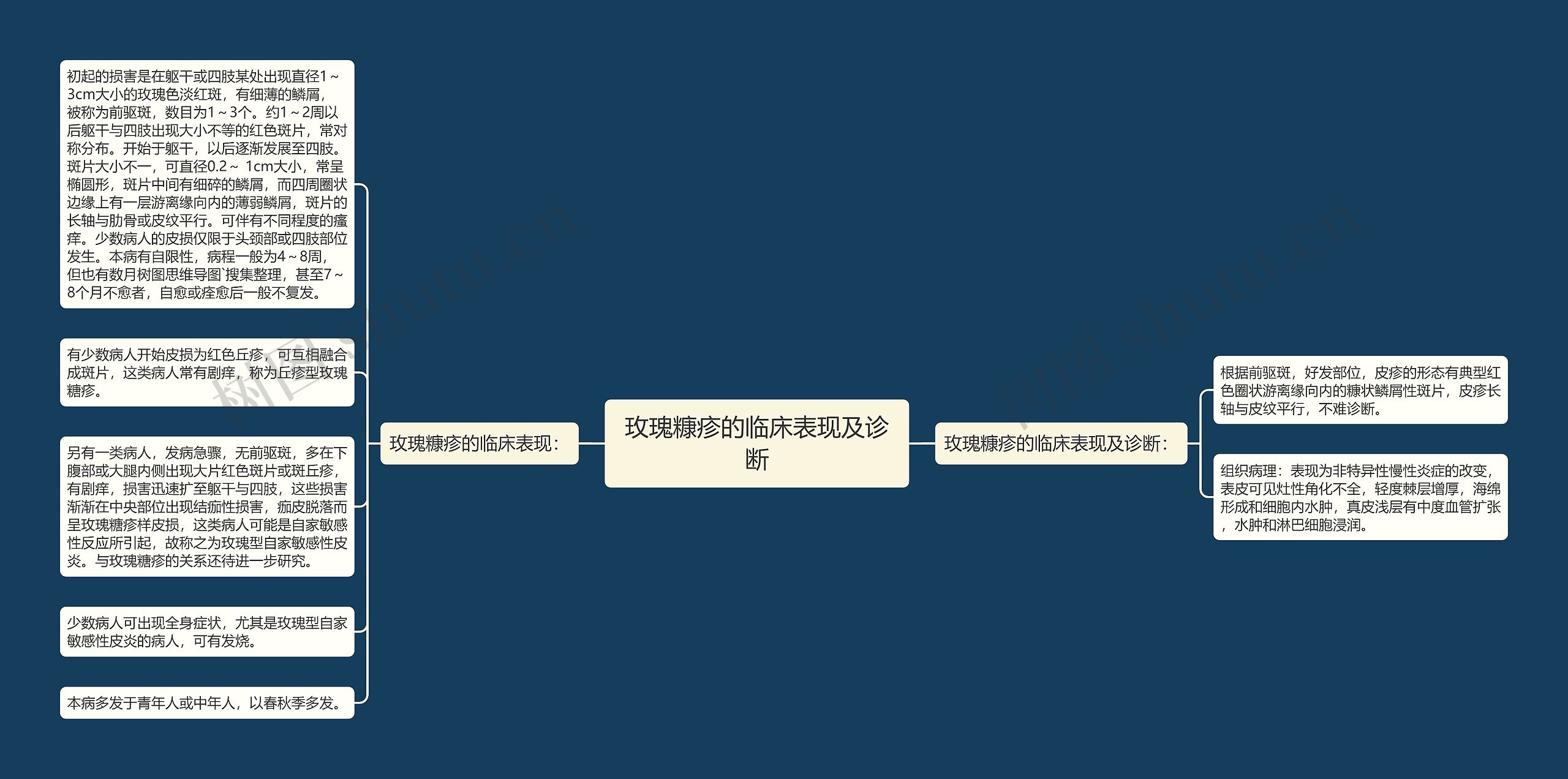 玫瑰糠疹的临床表现及诊断 玫瑰糠疹的临床表现及诊断