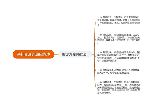 基托变形的原因概述