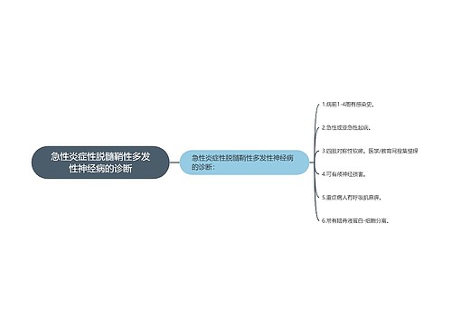 急性炎症性脱髓鞘性多发性神经病的诊断