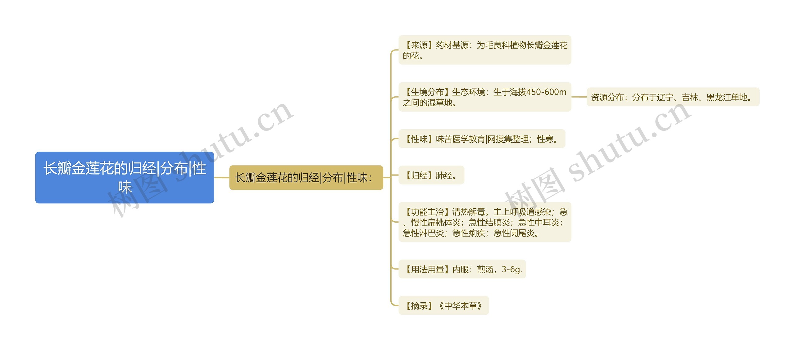 长瓣金莲花的归经|分布|性味