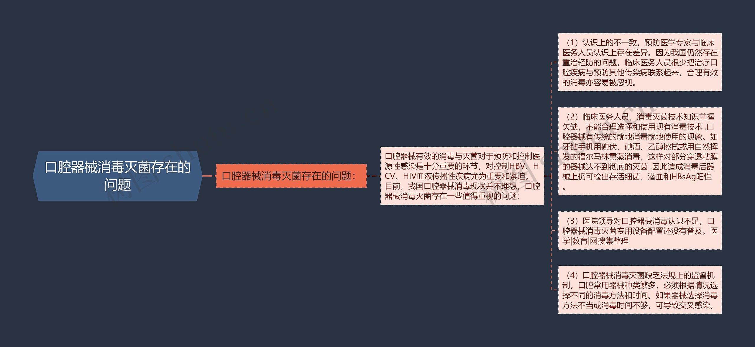 口腔器械消毒灭菌存在的问题 口腔器械消毒灭菌存在的问题