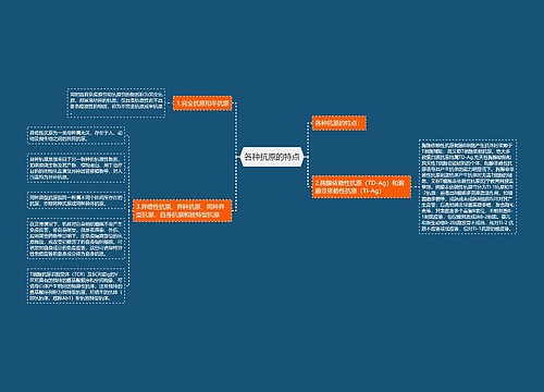 各种抗原的特点