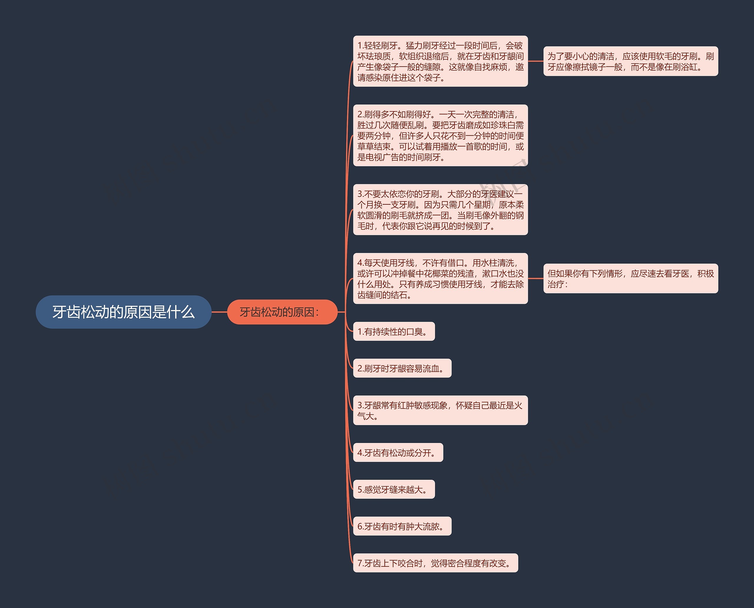 牙齿松动的原因是什么思维导图