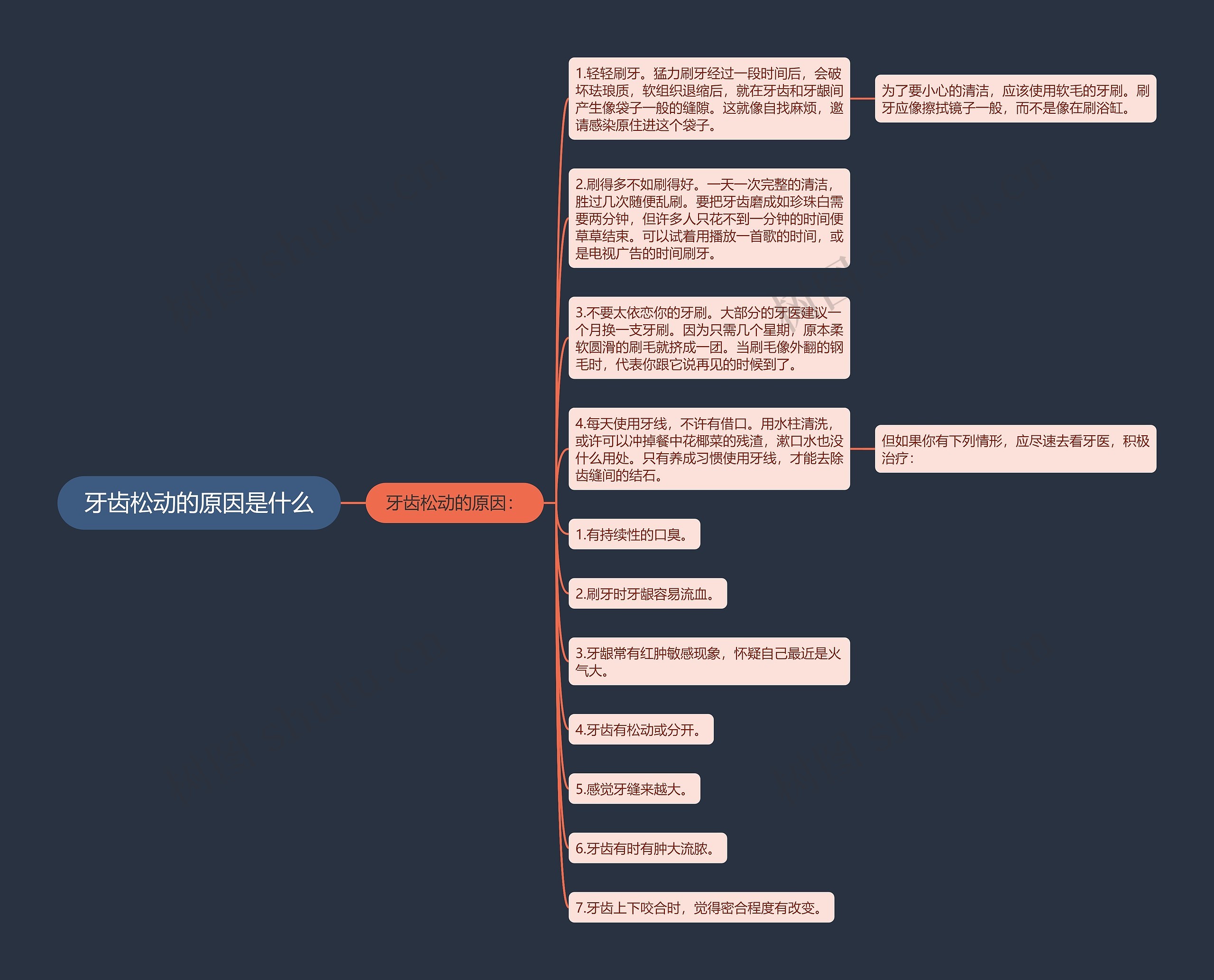 牙齿松动的原因是什么 牙齿松动的原因是什么
