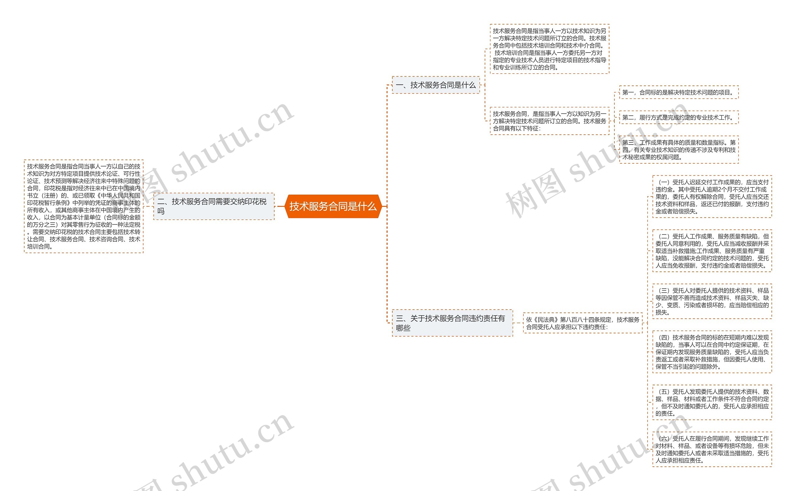 技术服务合同是什么思维导图
