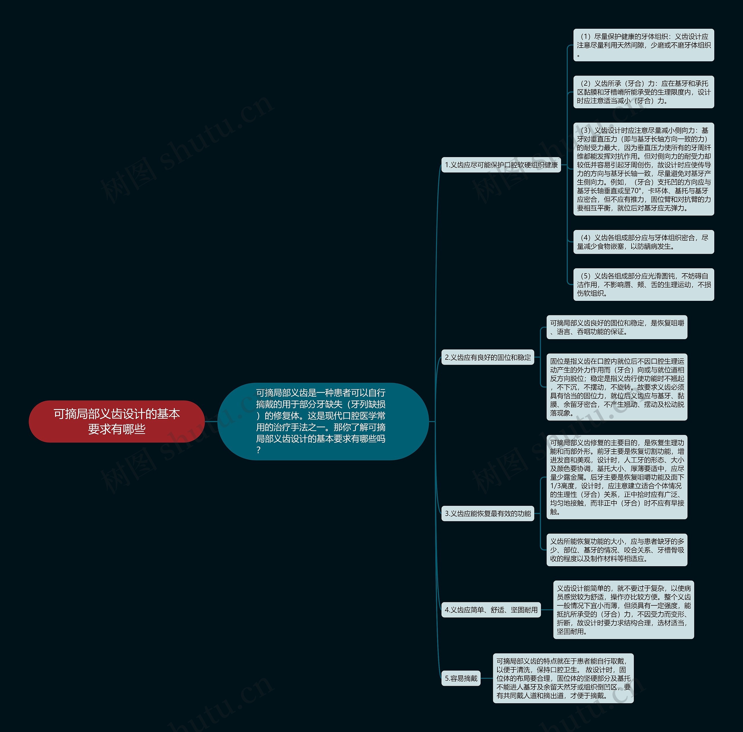 可摘局部义齿设计的基本要求有哪些 可摘局部义齿设计的基本要求有哪些