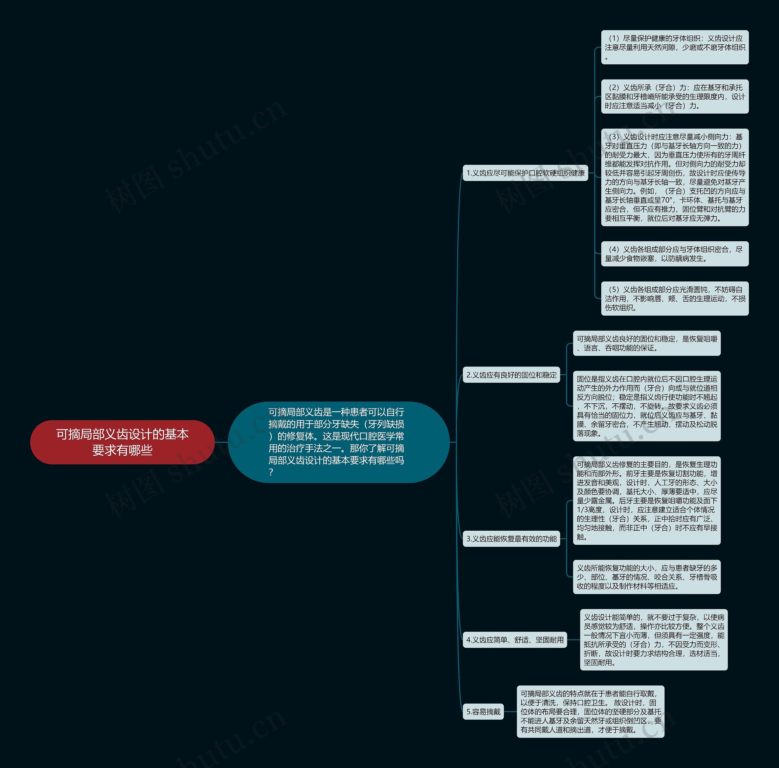 可摘局部义齿设计的基本要求有哪些思维导图