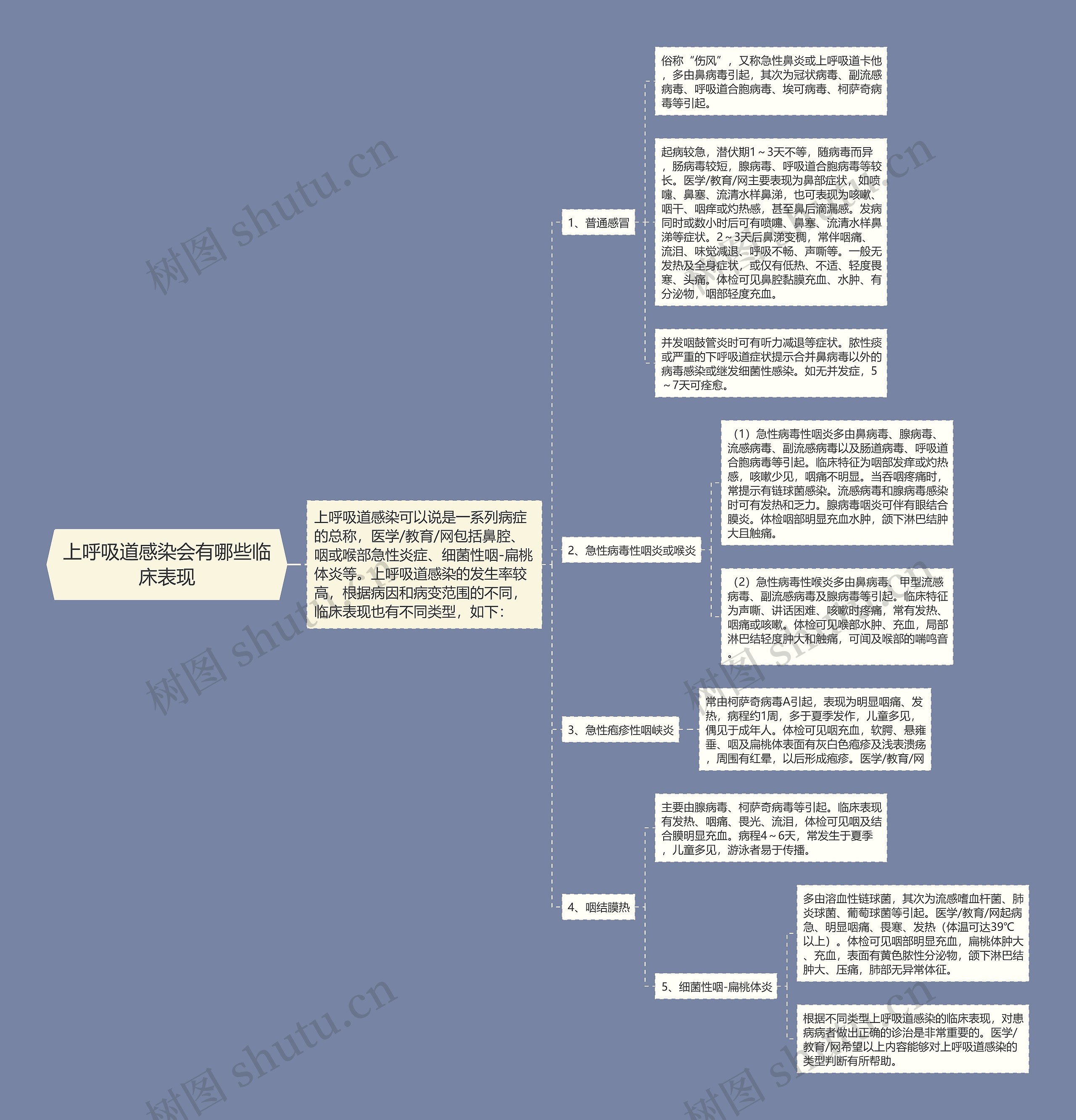 上呼吸道感染会有哪些临床表现