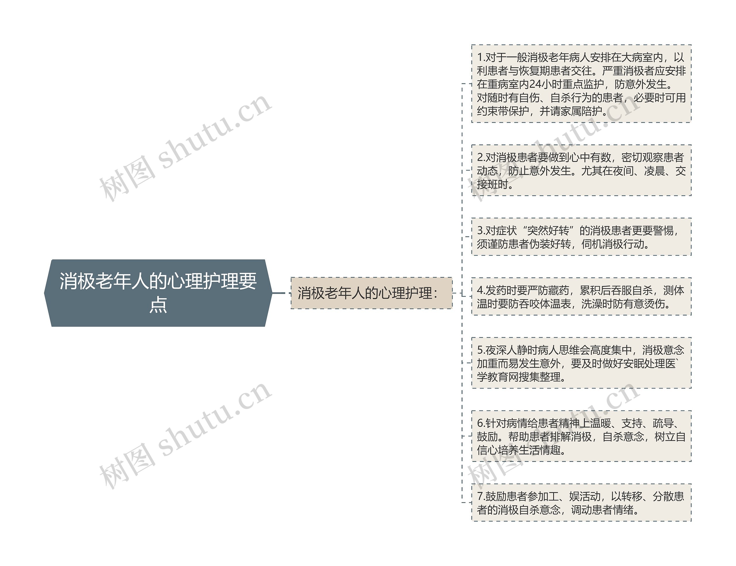 消极老年人的心理护理要点