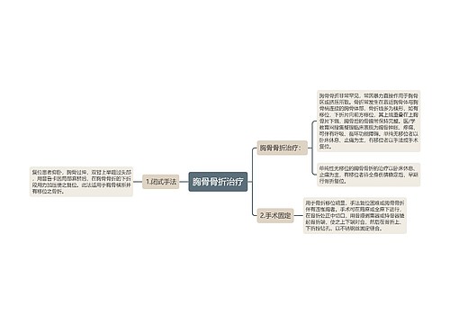 胸骨骨折治疗