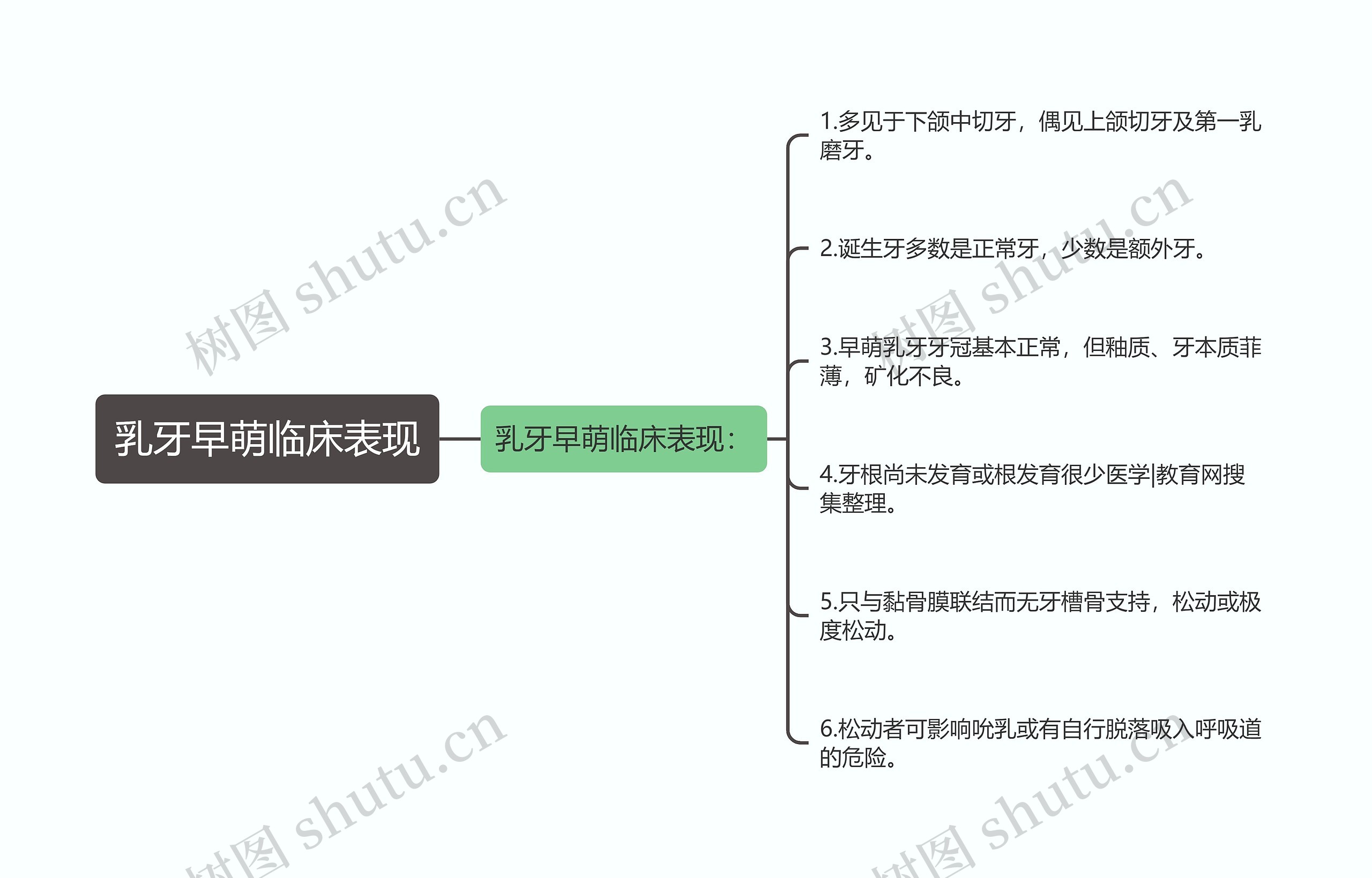 乳牙早萌临床表现思维导图