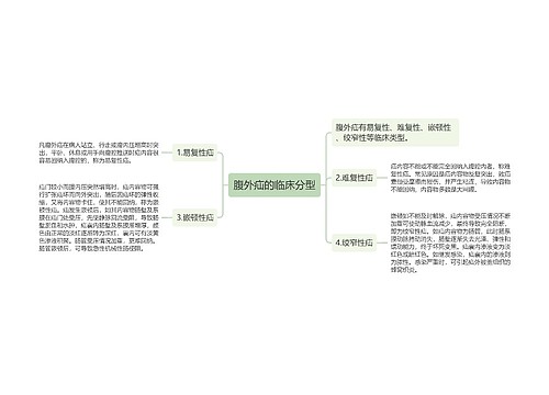 腹外疝的临床分型