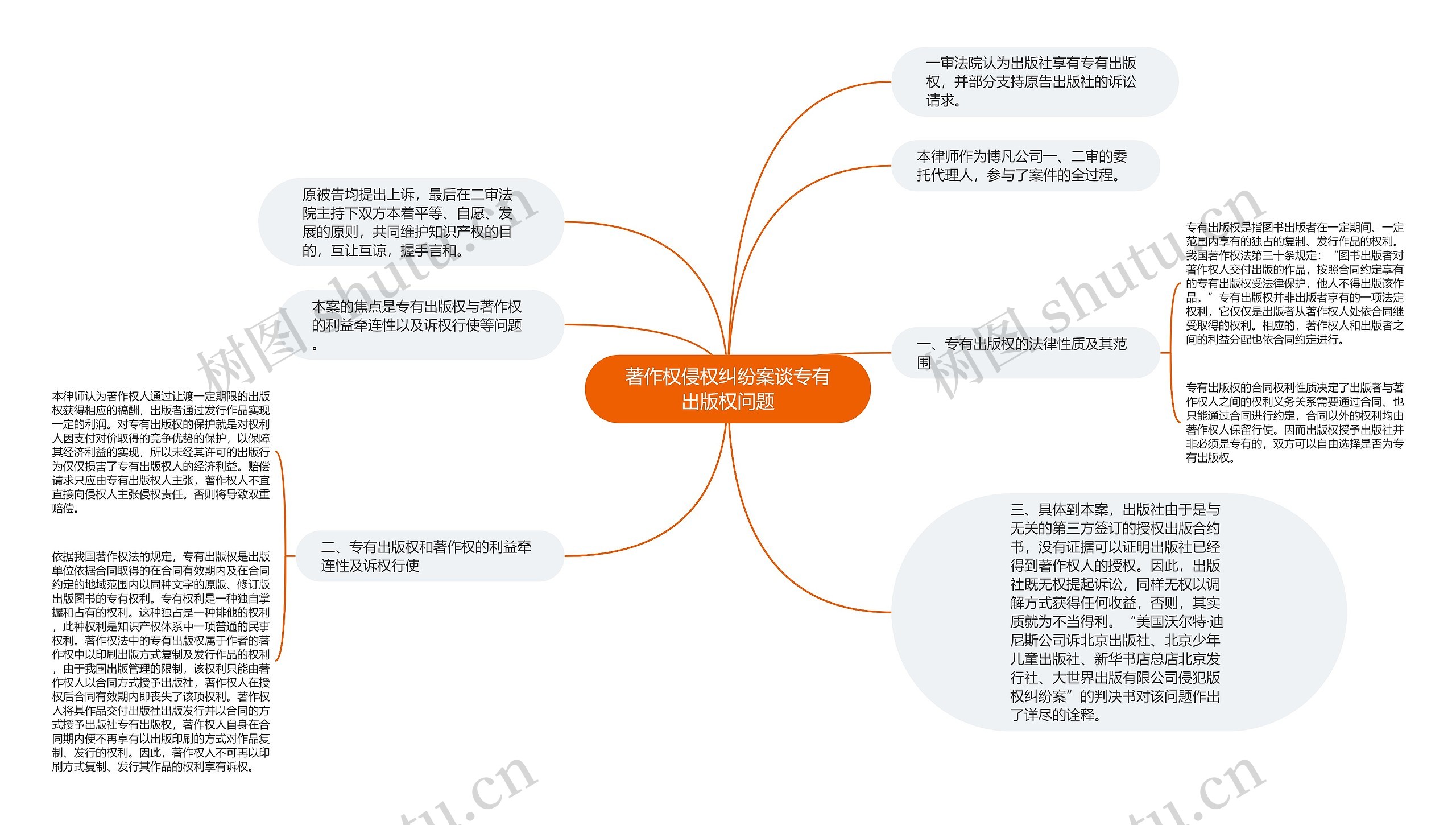 著作权侵权纠纷案谈专有出版权问题