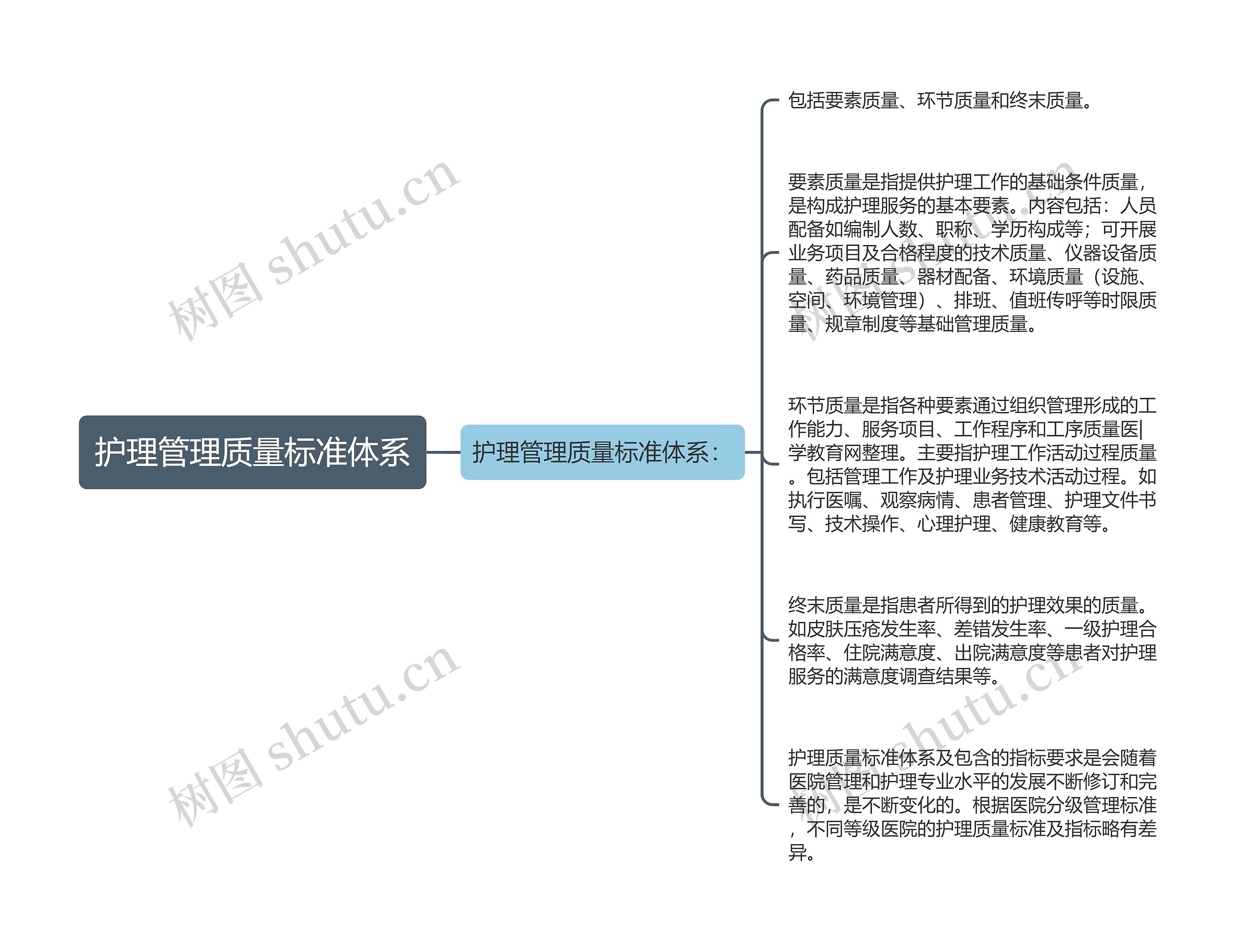 护理管理质量标准体系