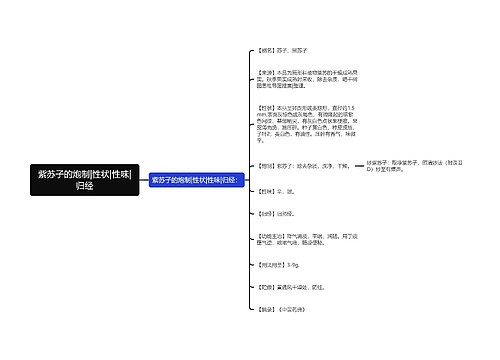 紫苏子的炮制|性状|性味|归经