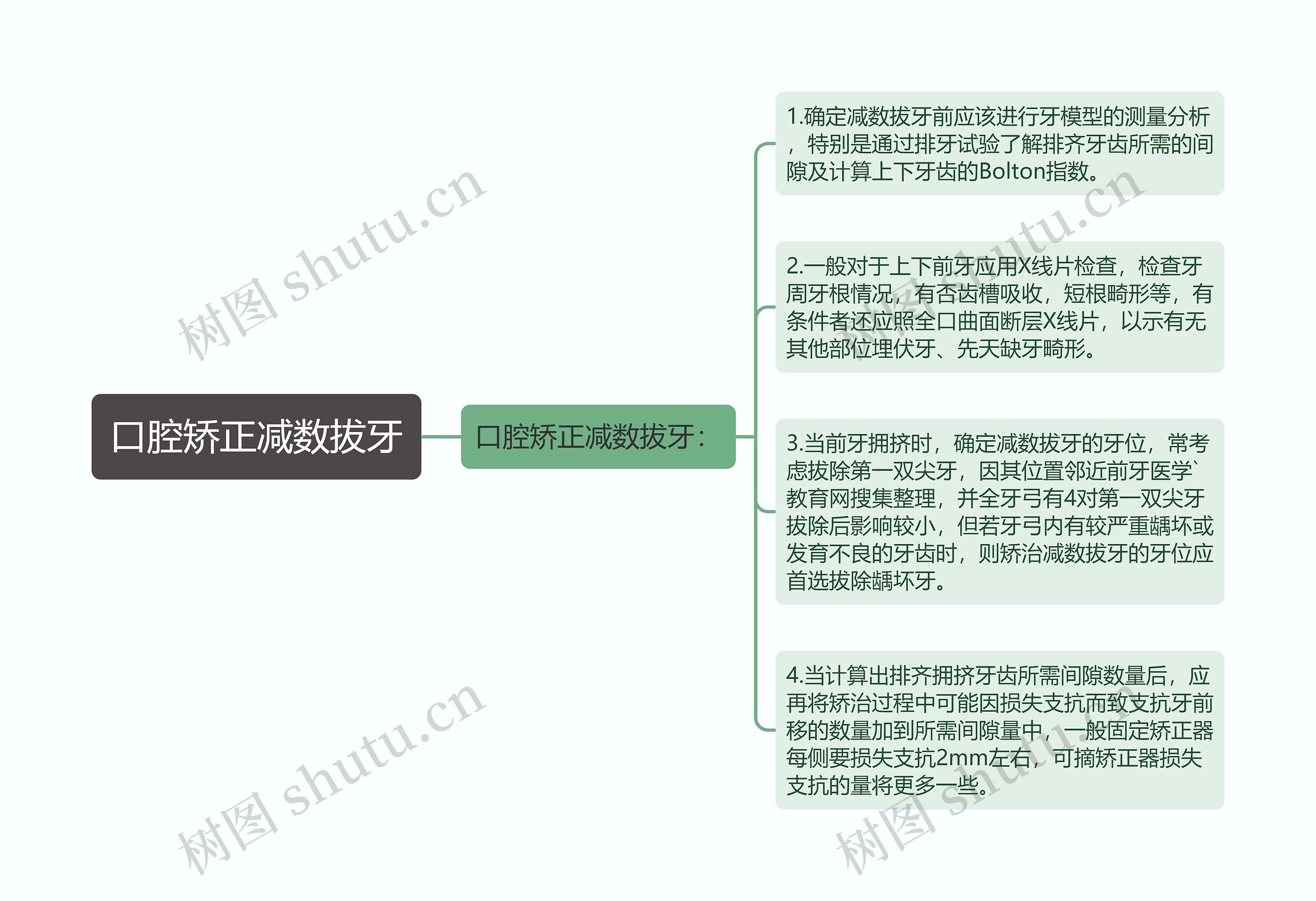 口腔矫正减数拔牙