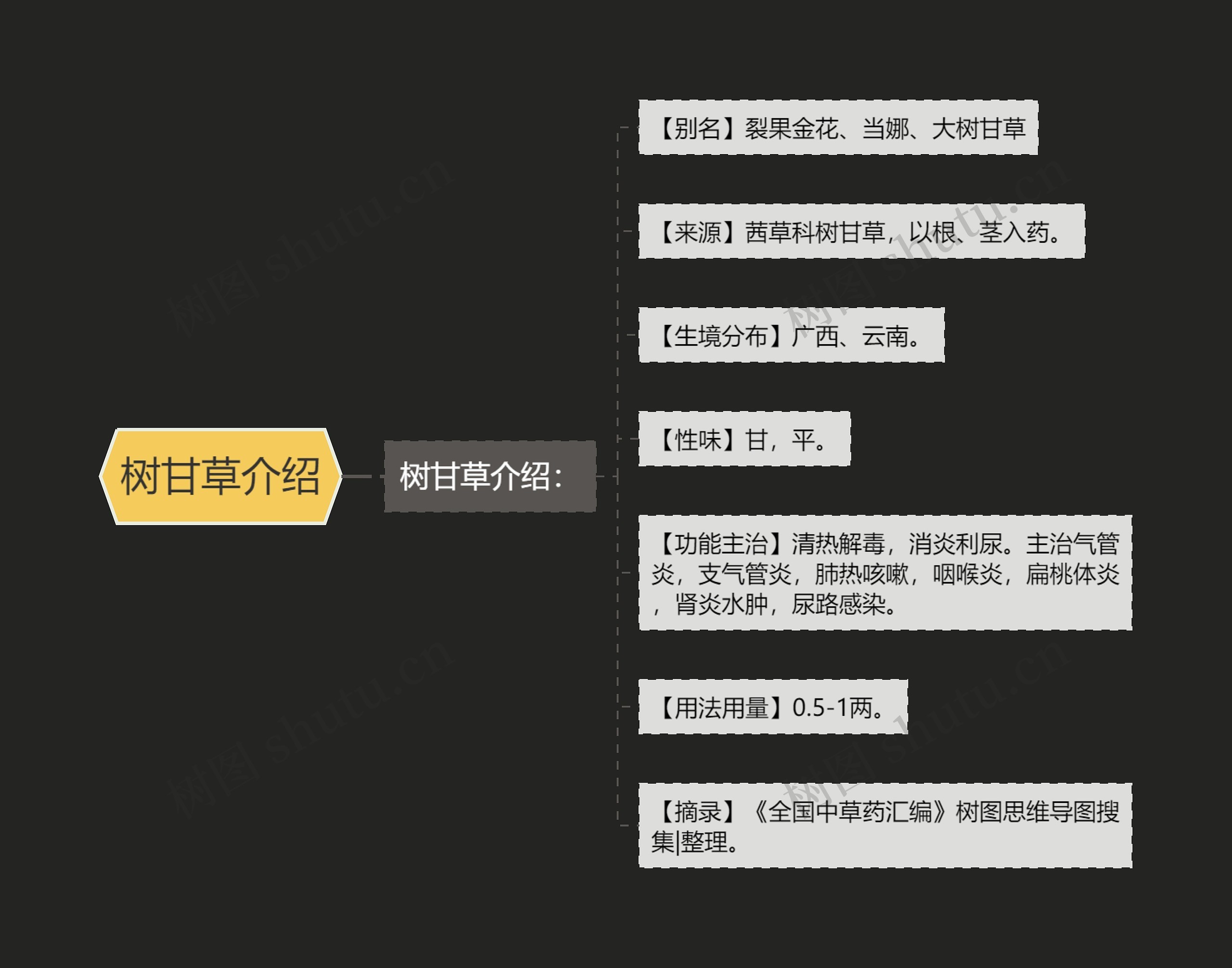 树甘草介绍 树甘草介绍