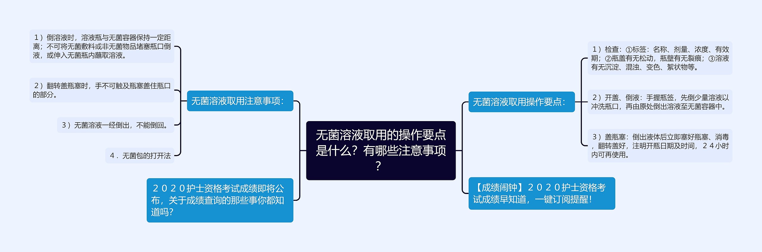 无菌溶液取用的操作要点是什么？有哪些注意事项？