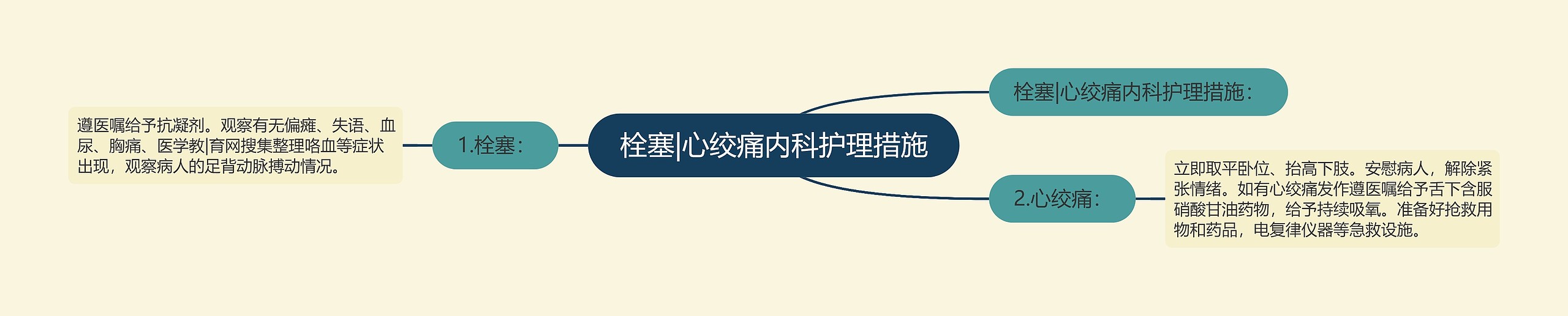 栓塞|心绞痛内科护理措施 栓塞|心绞痛内科护理措施