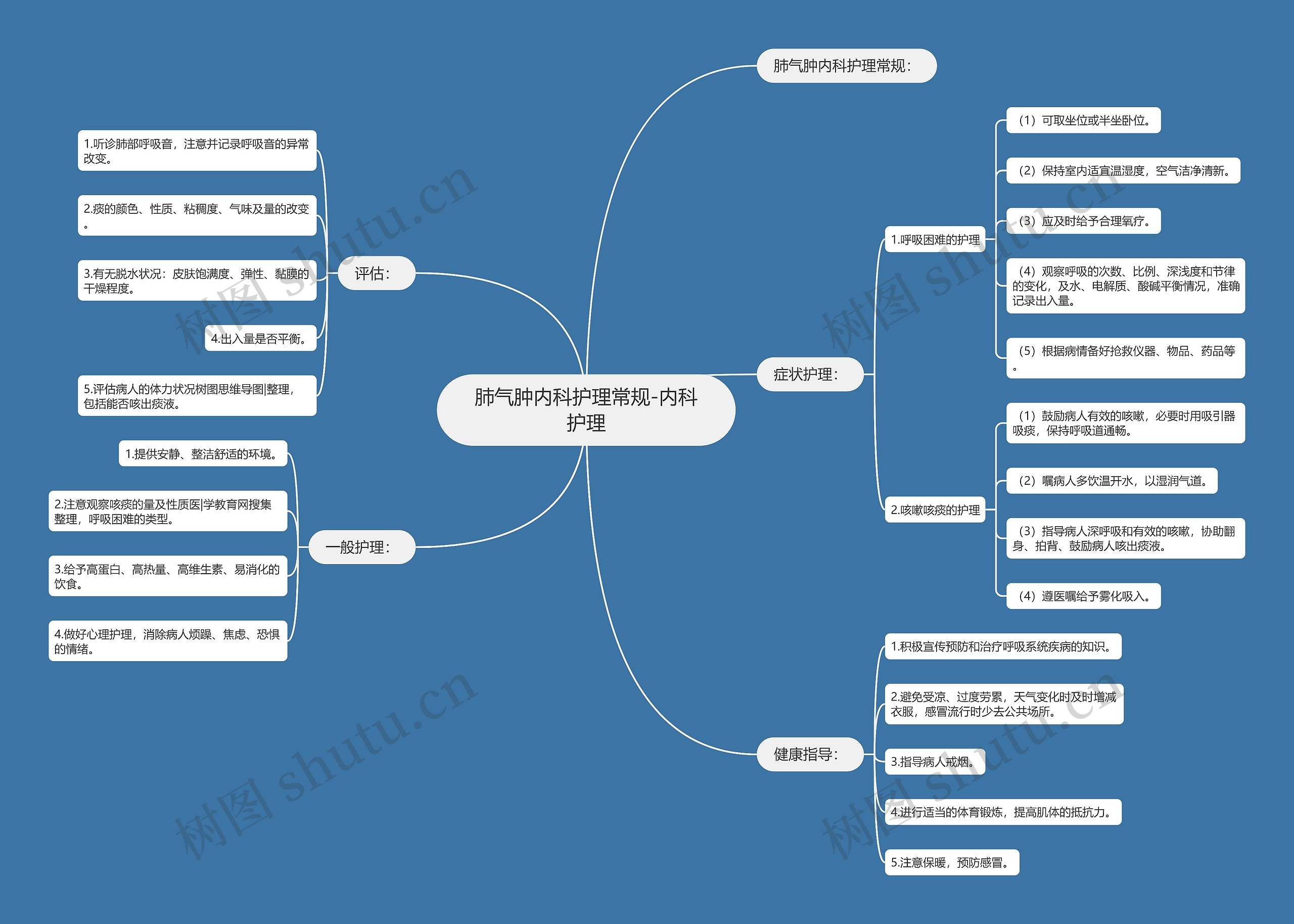 肺气肿内科护理常规-内科护理 肺气肿内科护理常规-内科护理