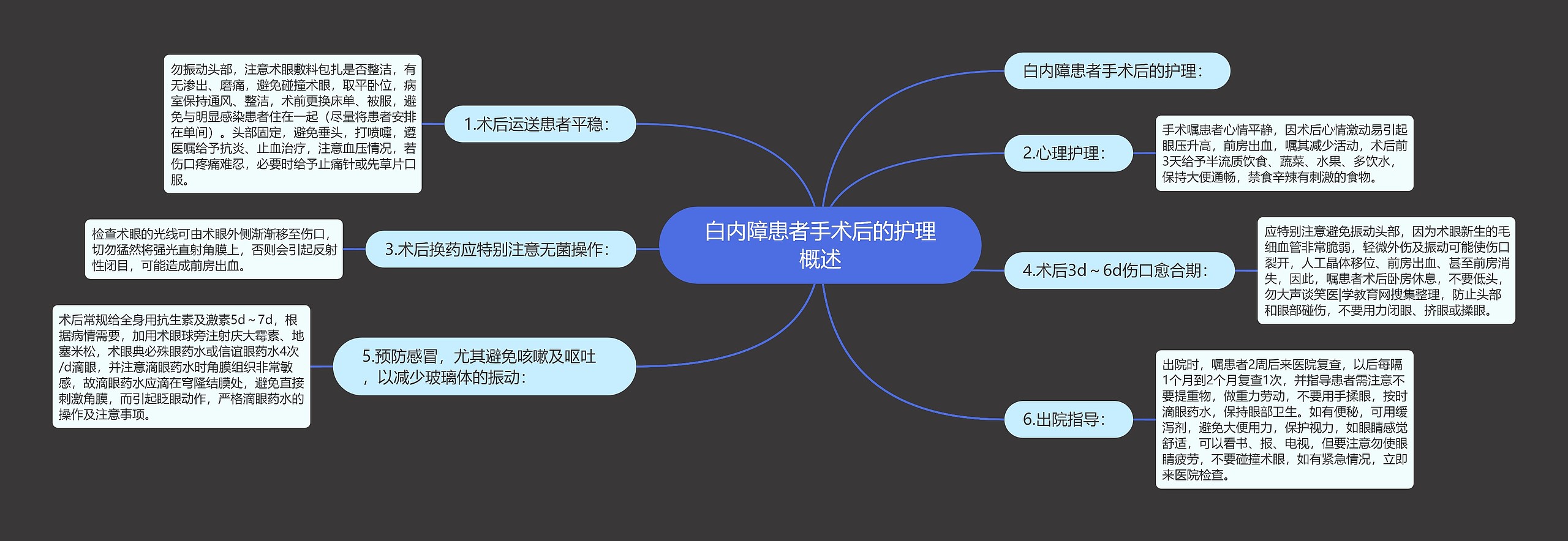 白内障患者手术后的护理概述思维导图