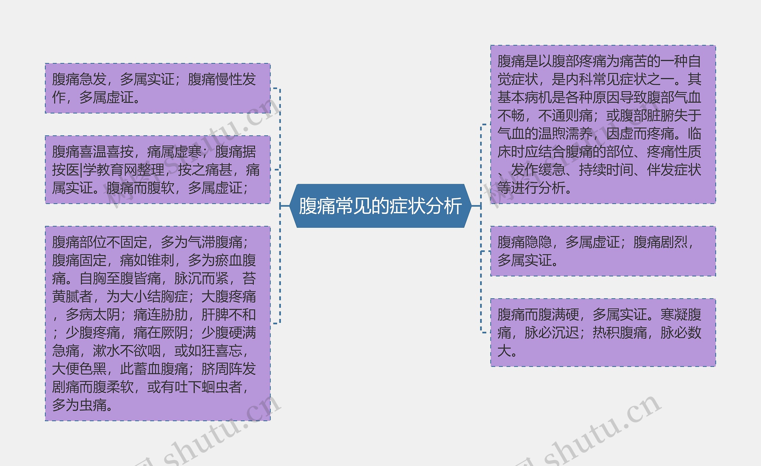 腹痛常见的症状分析