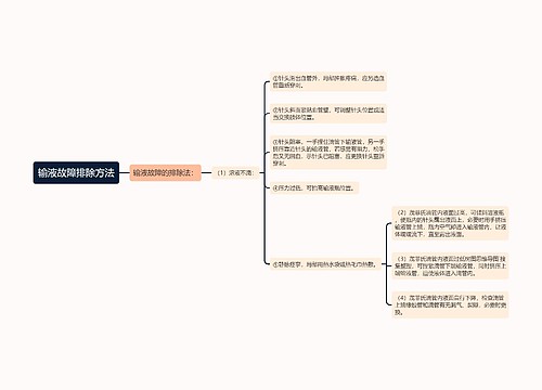 输液故障排除方法