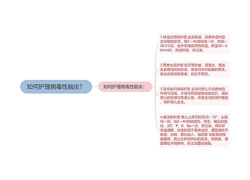 如何护理病毒性脑炎？