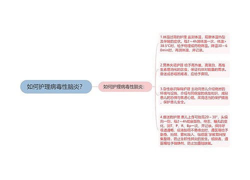 如何护理病毒性脑炎？