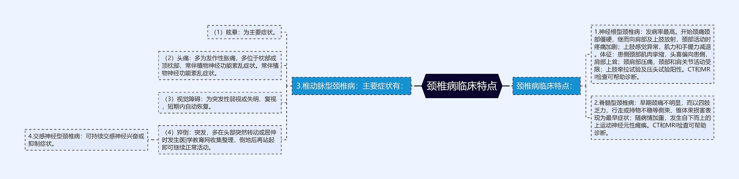 颈椎病临床特点 颈椎病临床特点