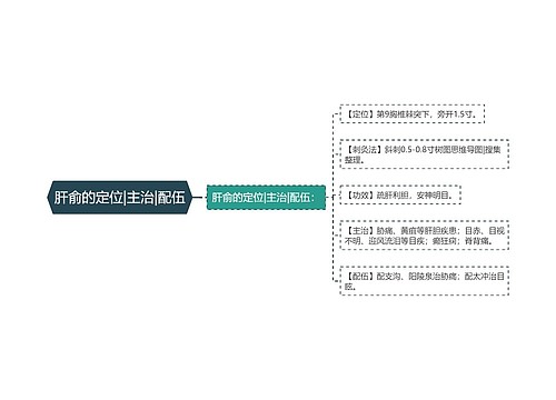 肝俞的定位|主治|配伍