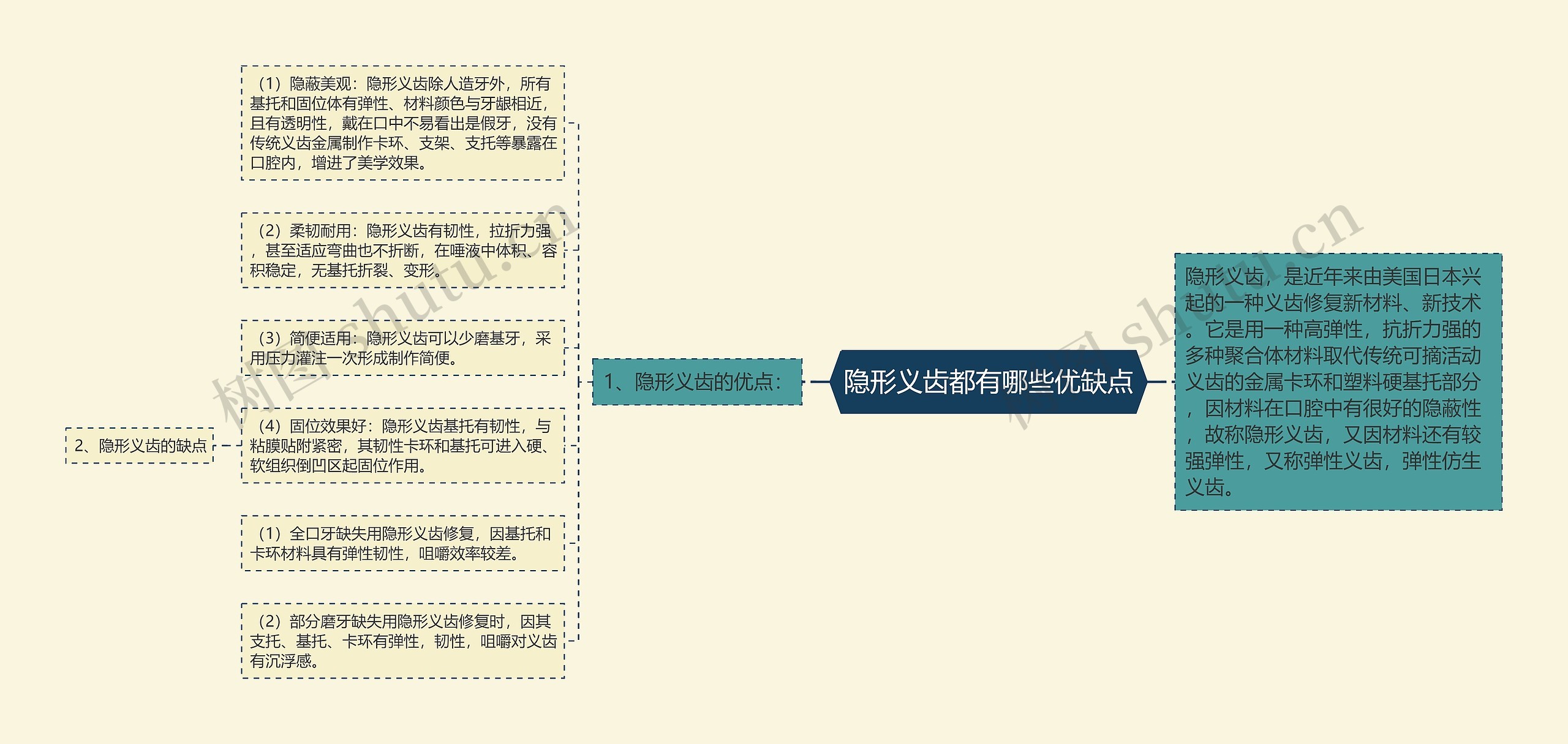 隐形义齿都有哪些优缺点