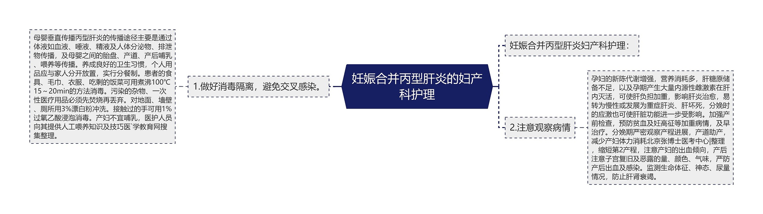 妊娠合并丙型肝炎的妇产科护理 妊娠合并丙型肝炎的妇产科护理