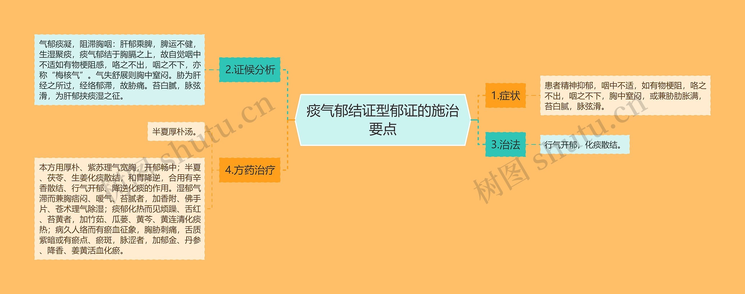 痰气郁结证型郁证的施治要点 痰气郁结证型郁证的施治要点