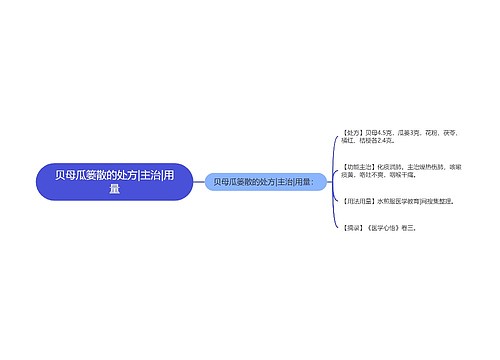 贝母瓜篓散的处方|主治|用量