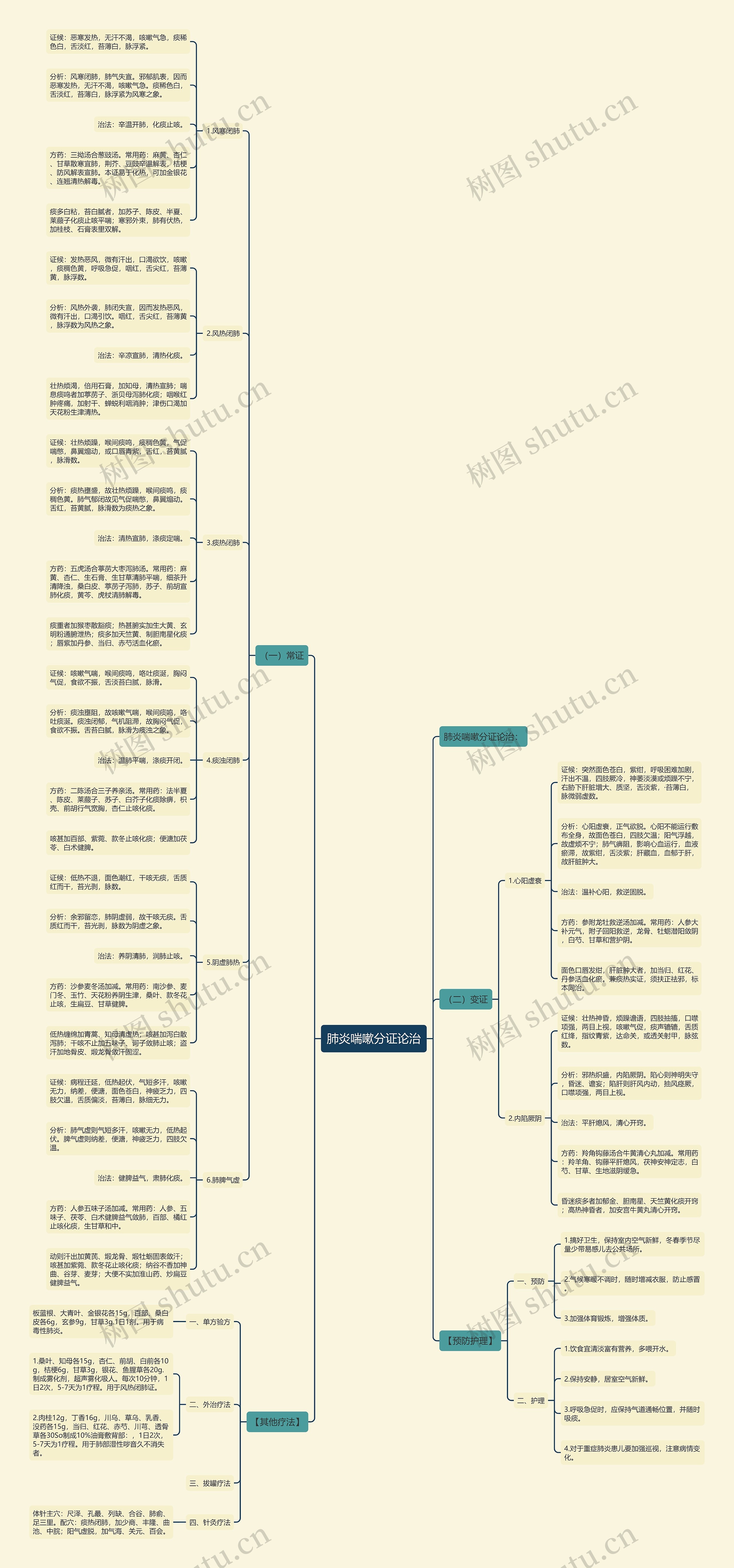肺炎喘嗽分证论治 肺炎喘嗽分证论治