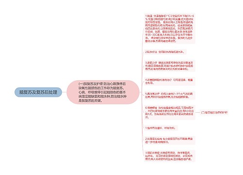 脑复苏及复苏后处理